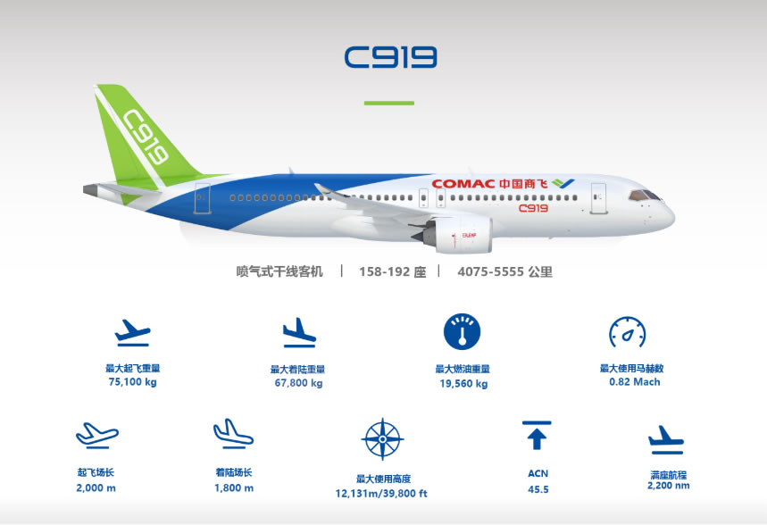 中国飞机C919