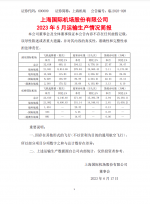 上海机场：5月虹桥国际机场旅客吞吐量同比增长15393.78%